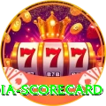 india scorecard Pro Max v5.7.5